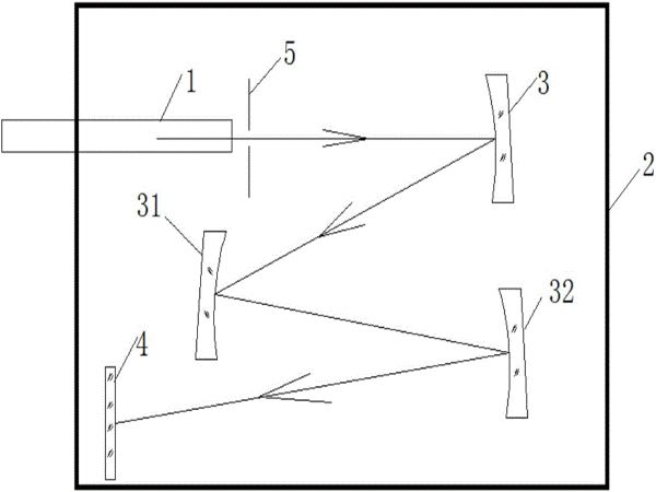 光纖光譜儀的實(shí)際使用優(yōu)勢都有哪些?