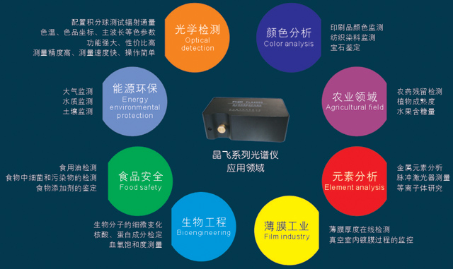 微型光纖光譜儀的應用領域(圖1)